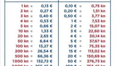 Ovo je najkorisnija tablica kod preračunavanja kuna u eure