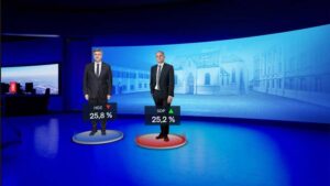 Nova anketa otkrila: HDZ i SDP gotovo pa izjednačeni na vrhu