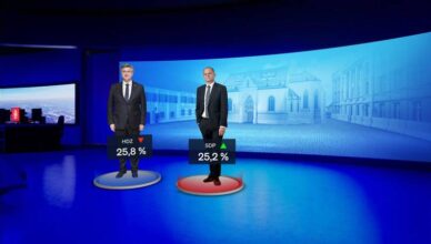 Nova anketa otkrila: HDZ i SDP gotovo pa izjednačeni na vrhu